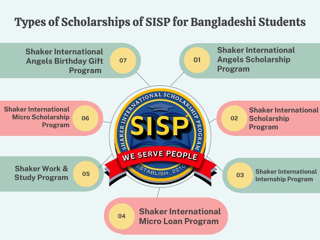 Types of Scholarships of SISP for Bangladeshi Students